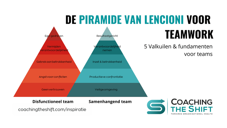 De piramide van Lencioni – 5 valkuilen & werkpunten van teams