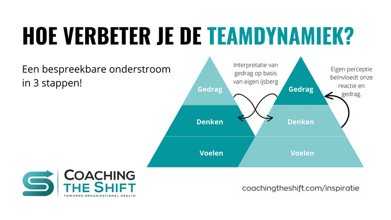 Groepsdynamiek verbeteren teams - bespreekbare onderstroom 3 stappen team coaching model