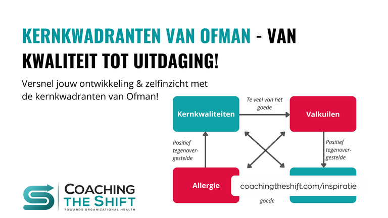Kernkwadranten Ofman reflectiemoel lijst voorbeelden