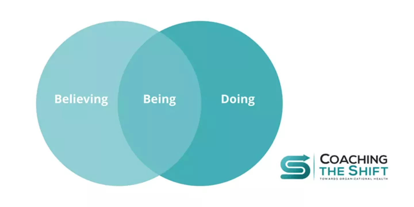 Cirkels believing, being, doing voor persoonlijk leiderschap en persoonlijke ontwikkeling