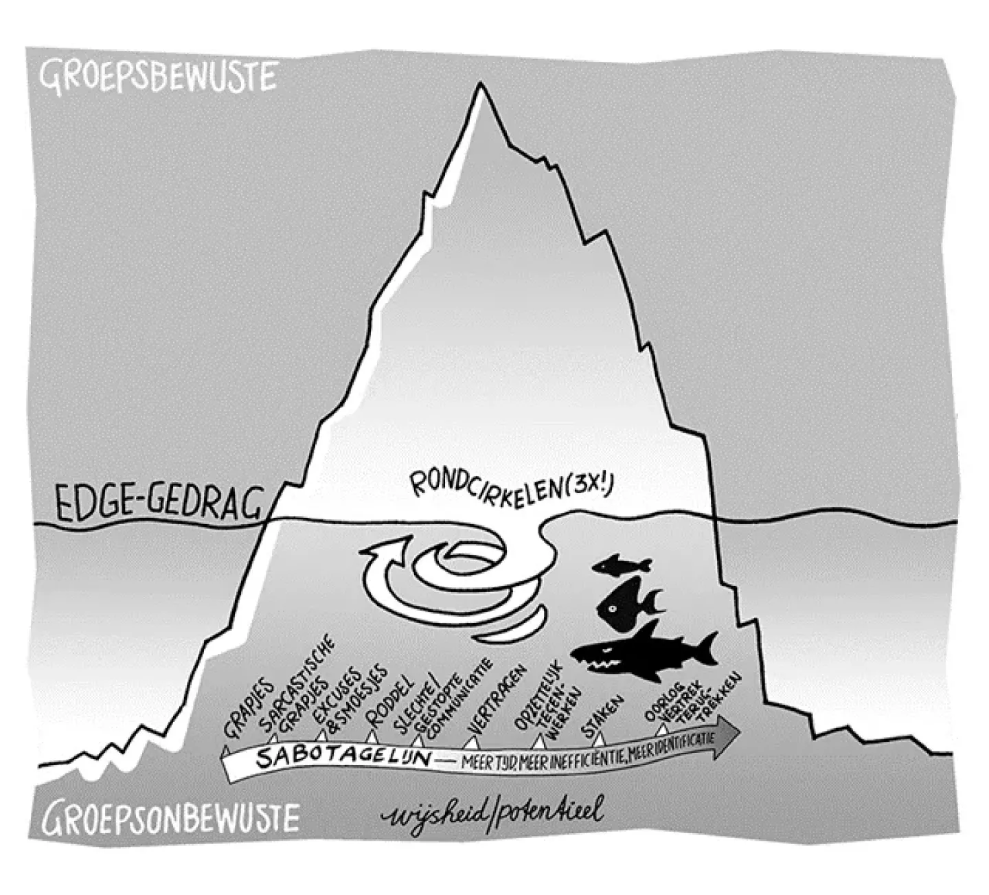 Berg voor sabotagegedrag