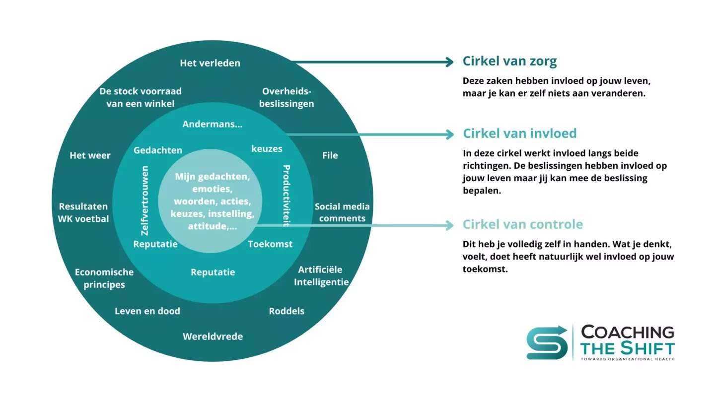 Cirkels voor persoonlijk leiderschap