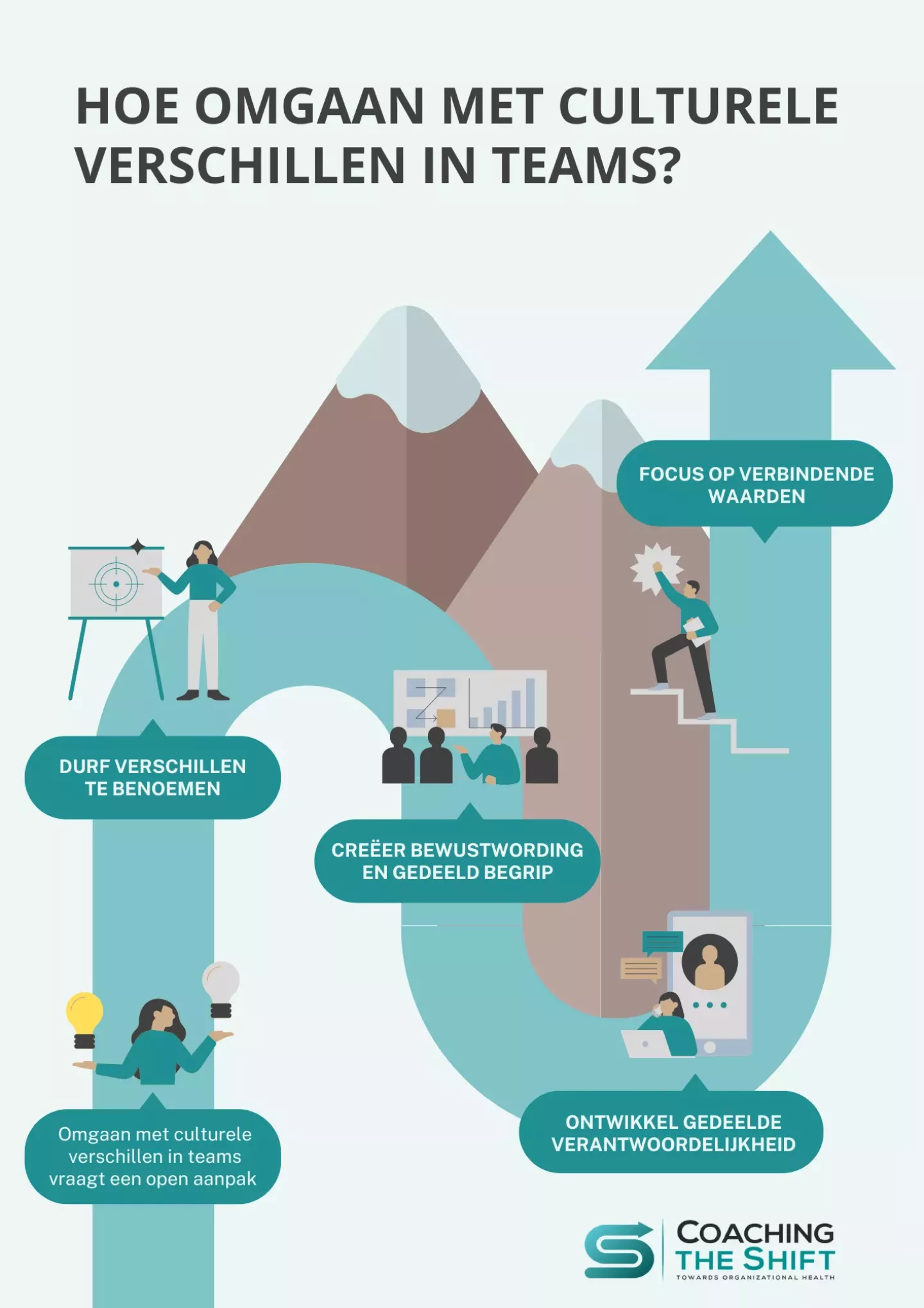 Omgaan met culturele verschillen in teams