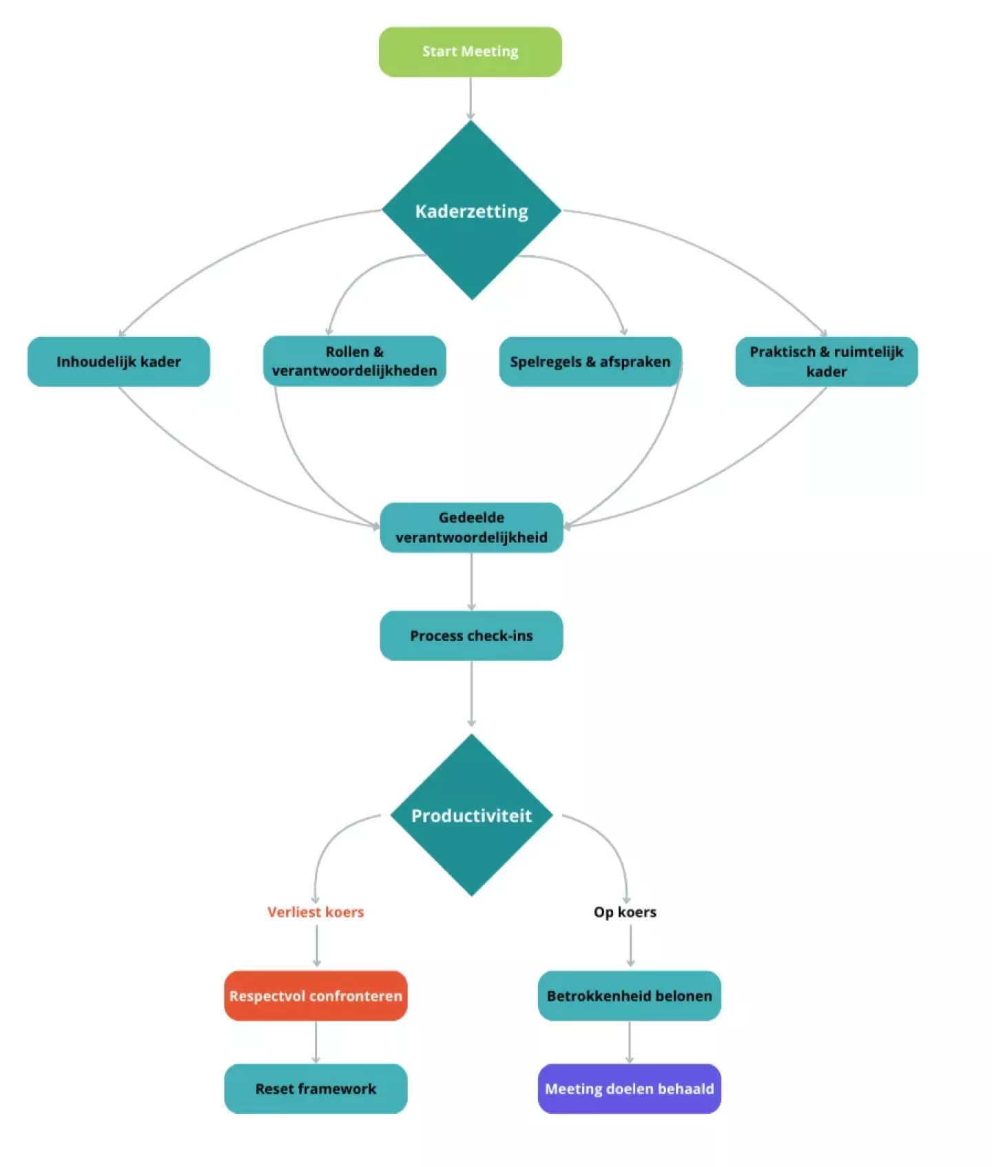 Schema over kaderzetting