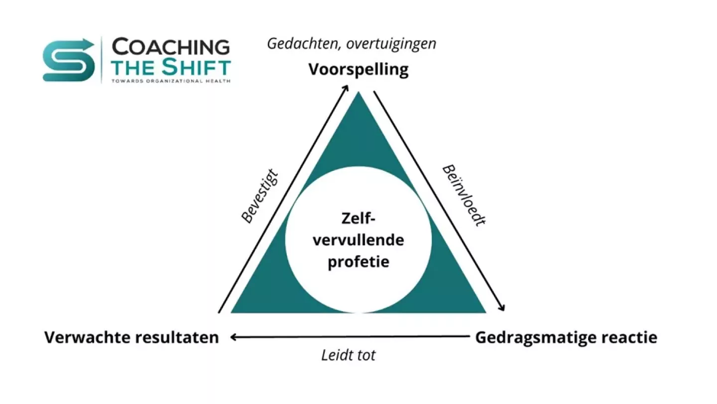zelfvervullende profetie persoonlijke ontwikkeling en coach persoonlijke ontwikkeling