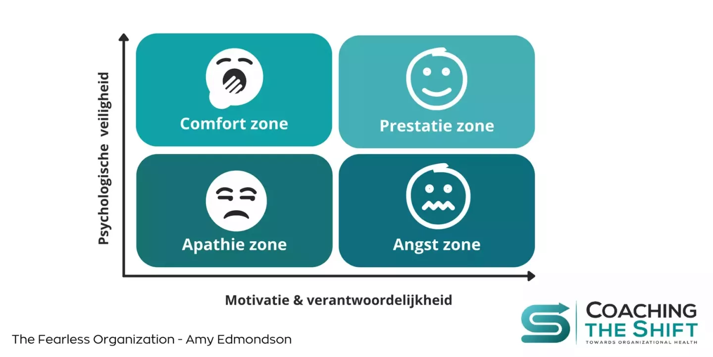 Blog – visual –psychologische veiligheid