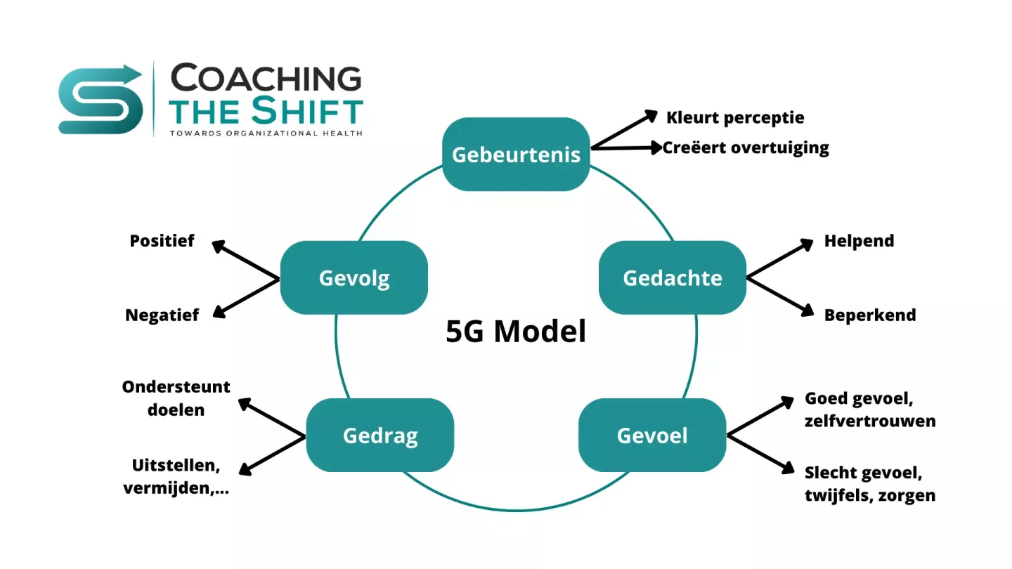 blog-visual-5G model mindmape