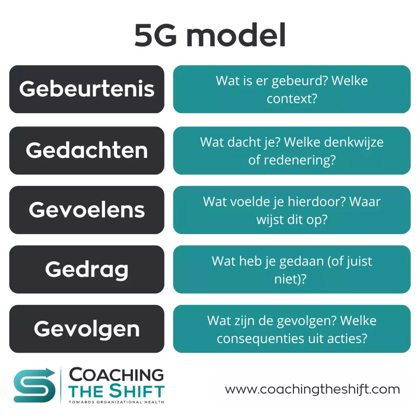 blog-visual-5G model