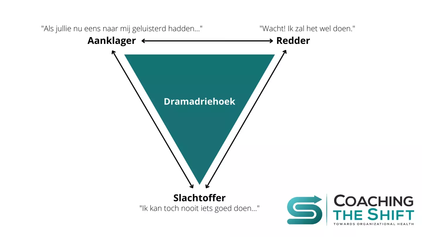 dramadriehoek voor teamcoaching opleiding en teamontwikkeling