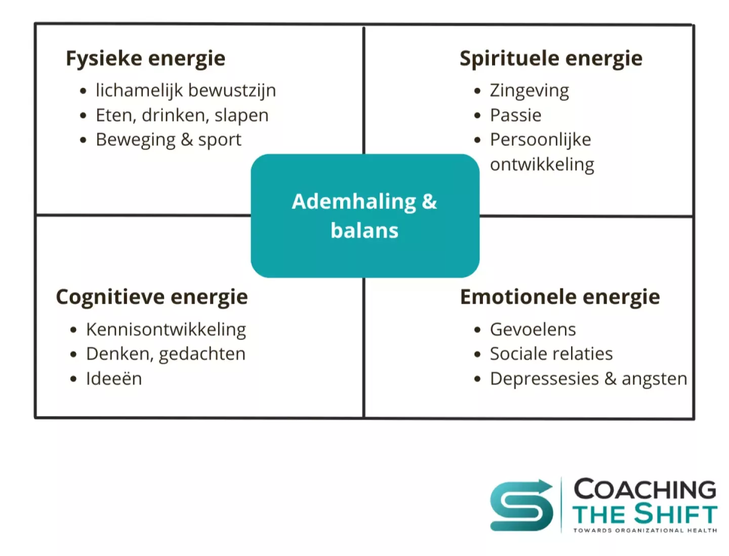 Blog – visual – ademhaling en balans