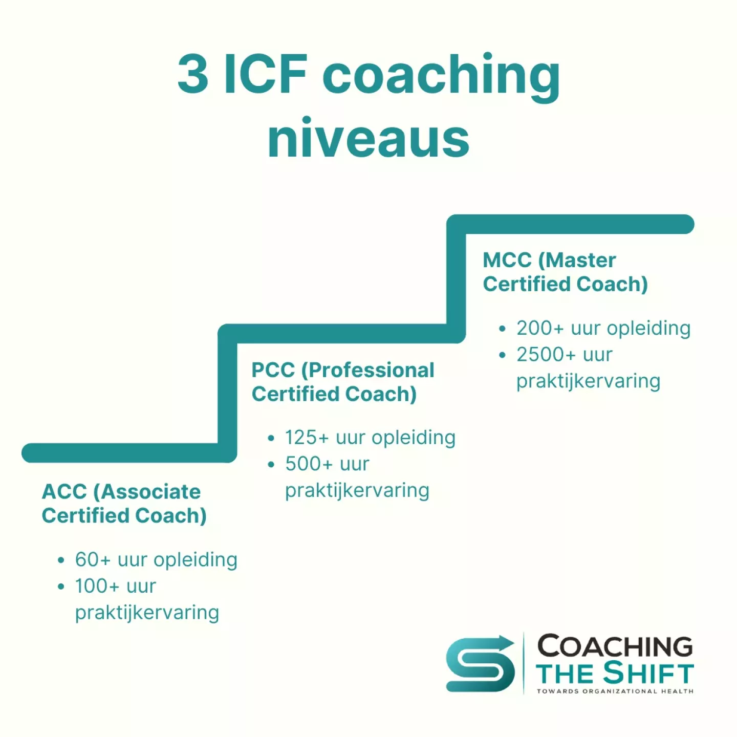 3 ICF coaching niveaus