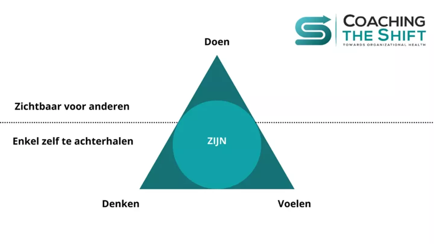 Driehoek van zijn