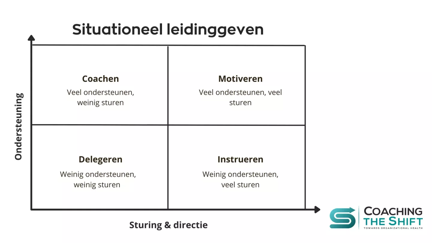 Situationeel leidinggeven en coachend leiderschap