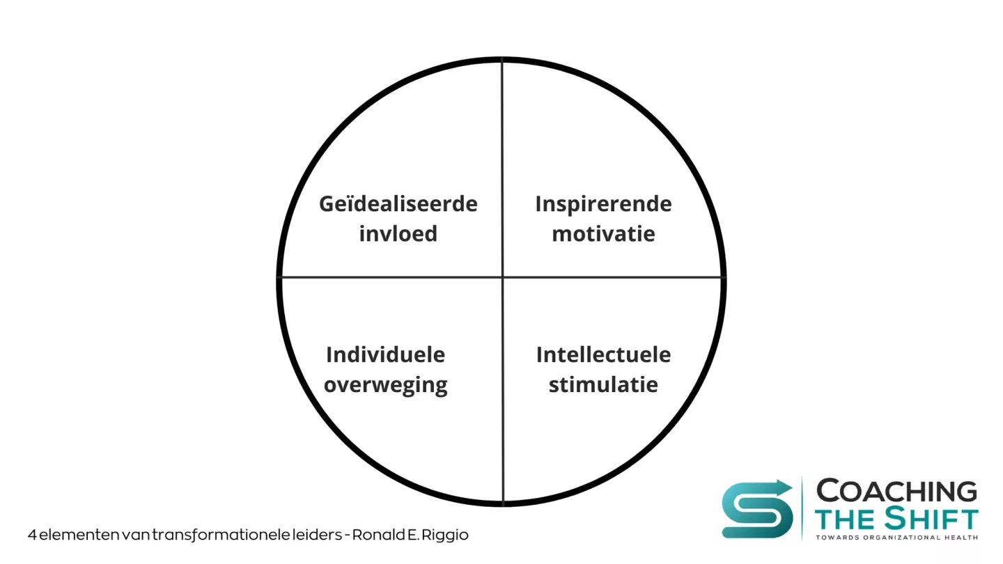 4 elementen van transformationele leiders bij coachend leiderschap