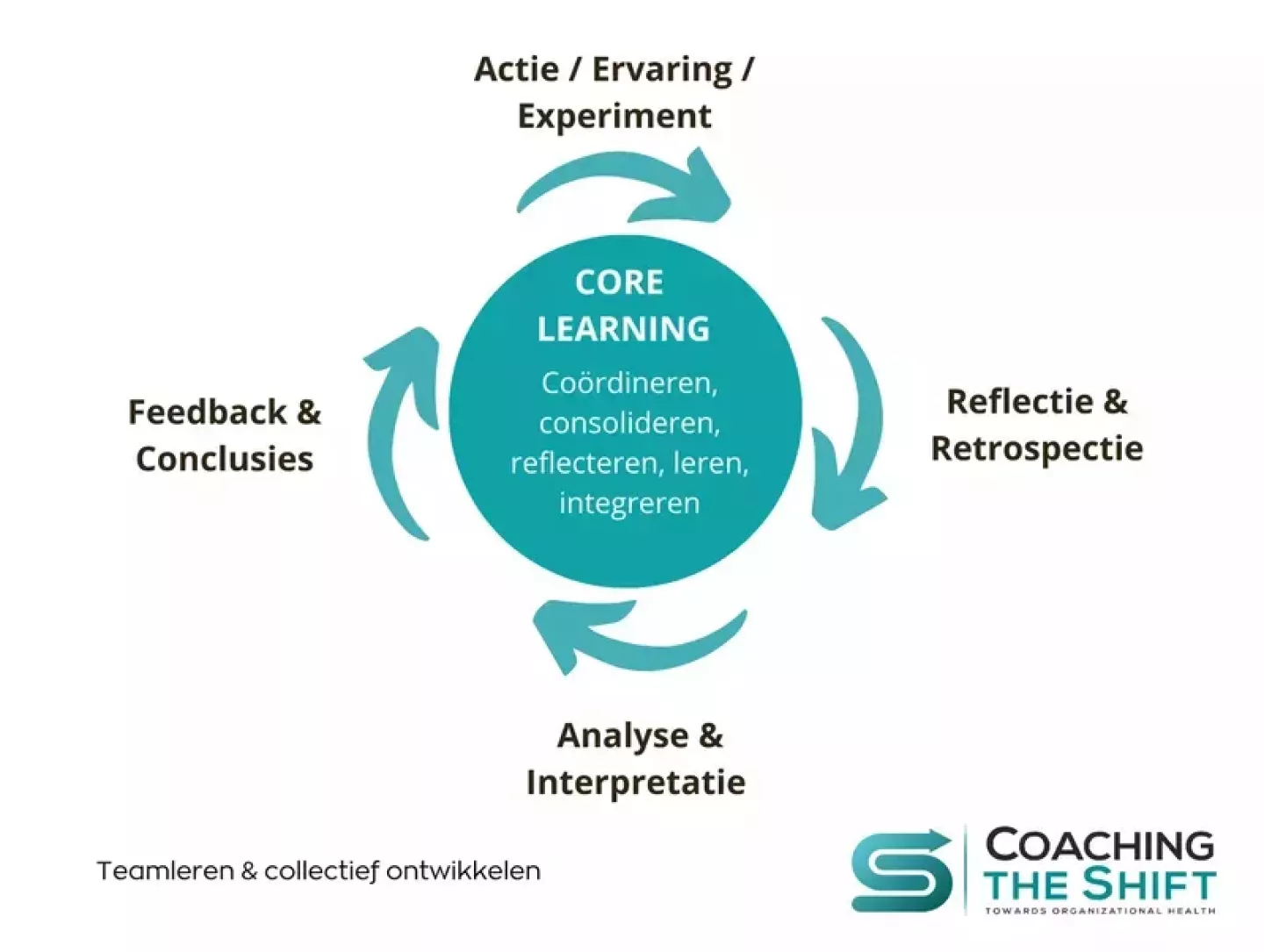 Schema over core learning