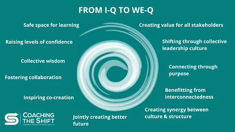 Shift from IQ to WE-Q