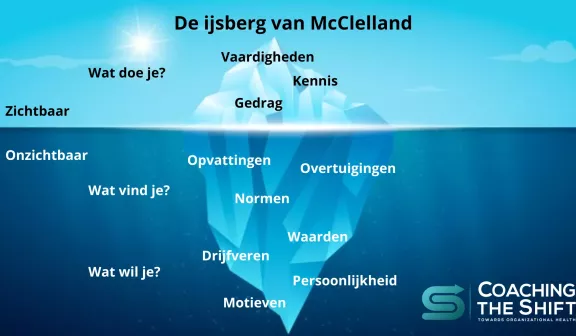 De ijsberg van McClelland voor open communicatie