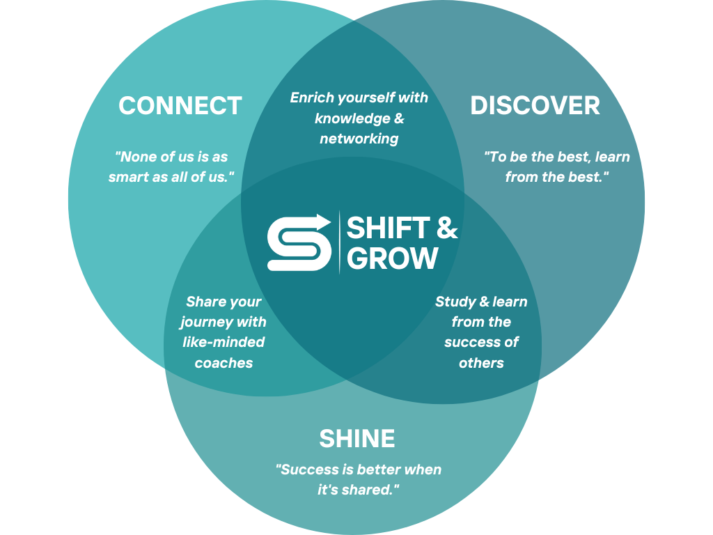 Shift & Grow ecosysteem